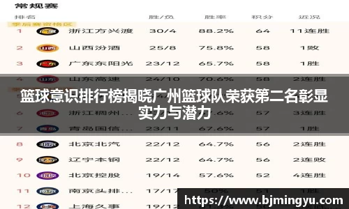 篮球意识排行榜揭晓广州篮球队荣获第二名彰显实力与潜力